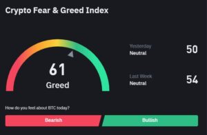 Fear and Greed Index