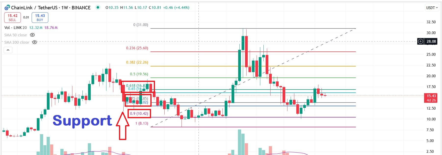 FIb Supports