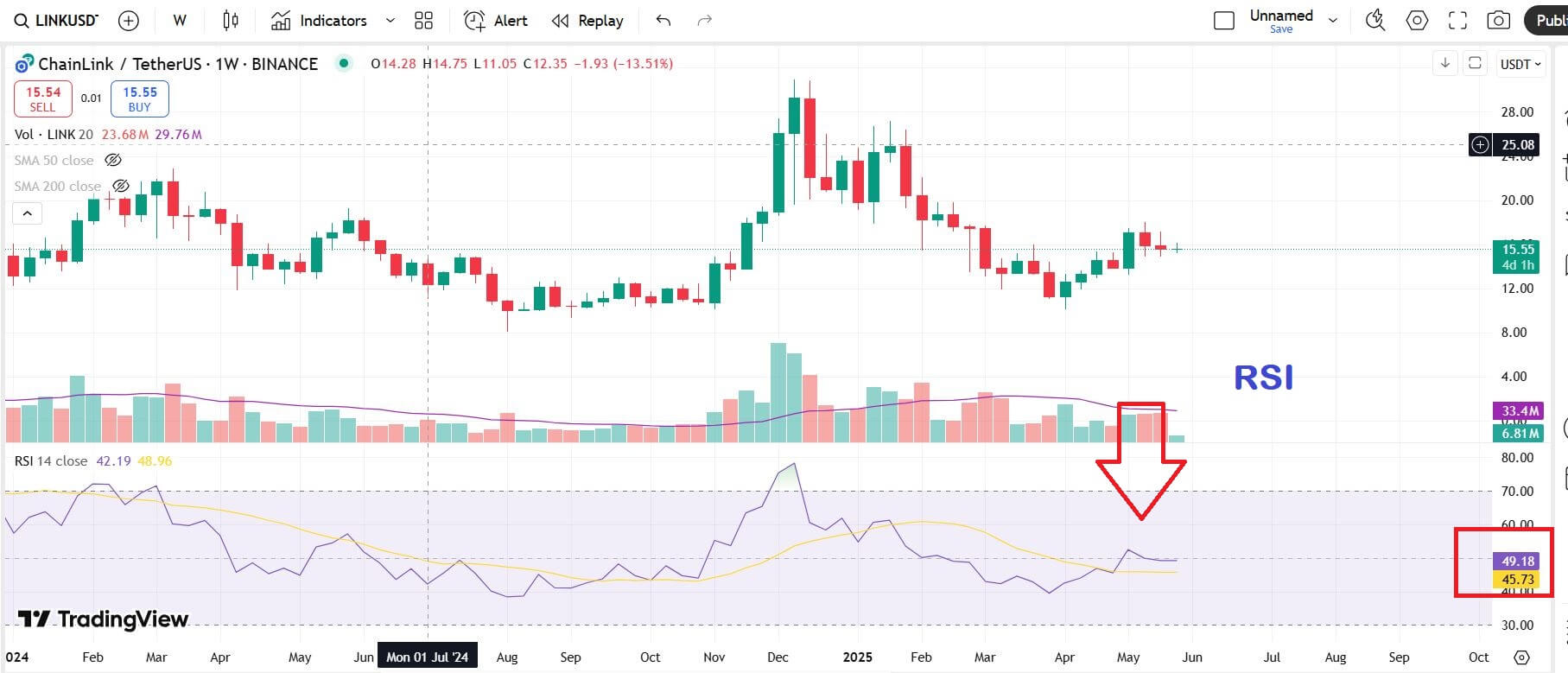 RSI